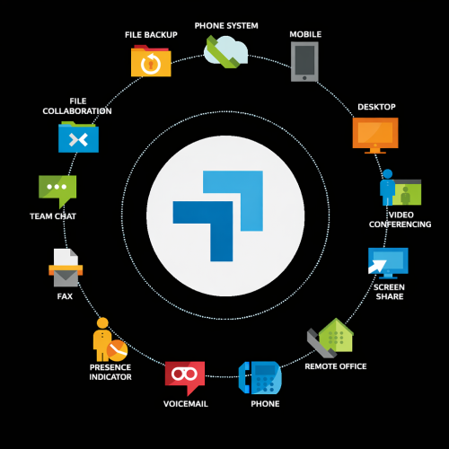Proactive Managed IT Services